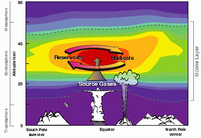 Ozone Layer map