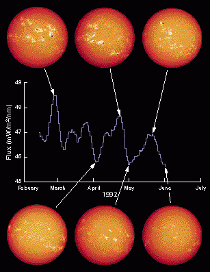 Solar UV variations map