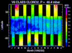 CLAES measurement of CLONO2
