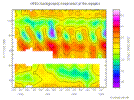 Monthly mean background zonal winds observed by HRDI