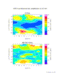 HRDI monthly mean semidiurnal tide amplitudes