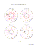 HRDI southern hemisphere wind maps