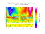 Composite of HRDI and WINDII meridional winds