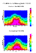 Zonal Mean map of CF2CL2