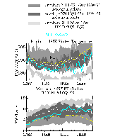 Interannual variability in 465 K minimum temperatures and maximum pv 
gradients